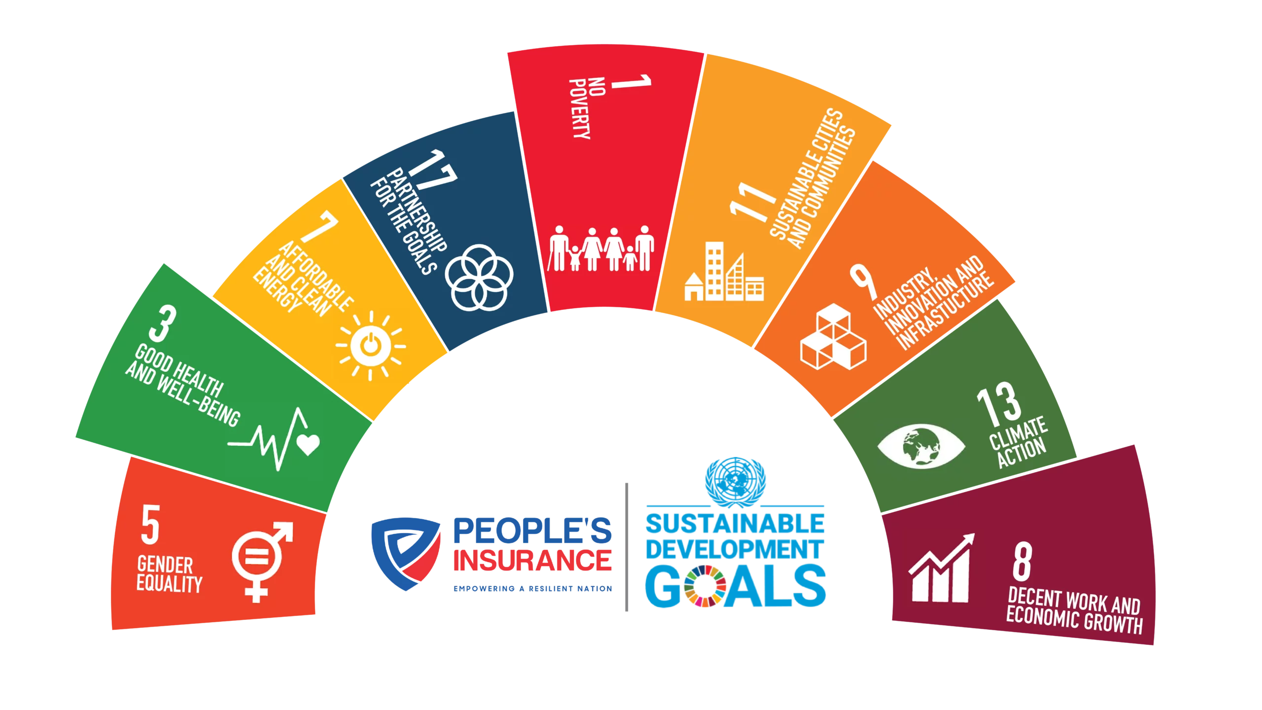 Sustainable Goals